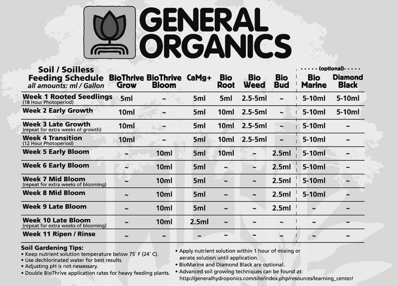 general organics feed chart - Part.tscoreks.org